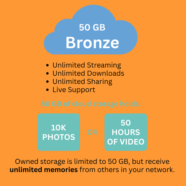 Heirloom Cloud Storage