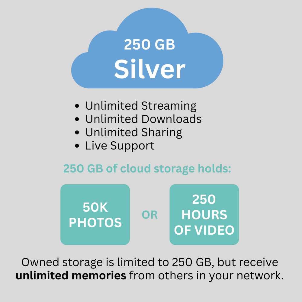 Heirloom Cloud Storage