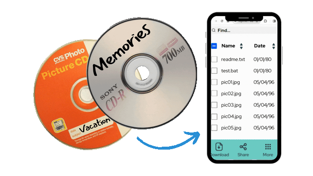 Transfer CD, DVD, and Blu-ray Discs to a Portable Format