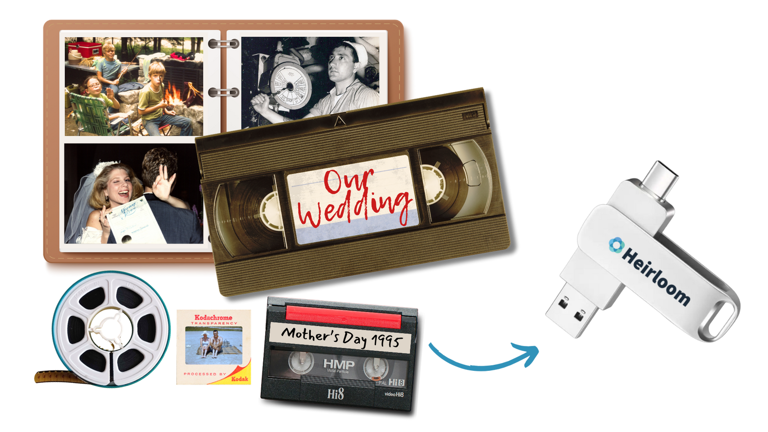 Flash Drive Backup for Digitization