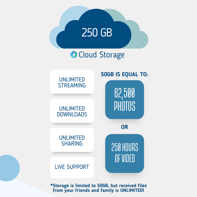 Heirloom Cloud Storage