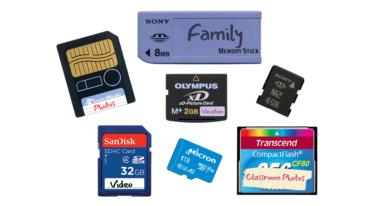 Memory Cards