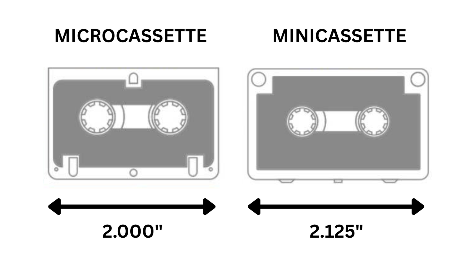 Mini Cassette vs Microcassette