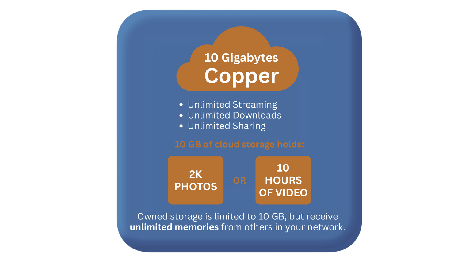 Copper Cloud Storage by Heirloom