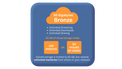 Bronze Cloud Storage by Heirloom