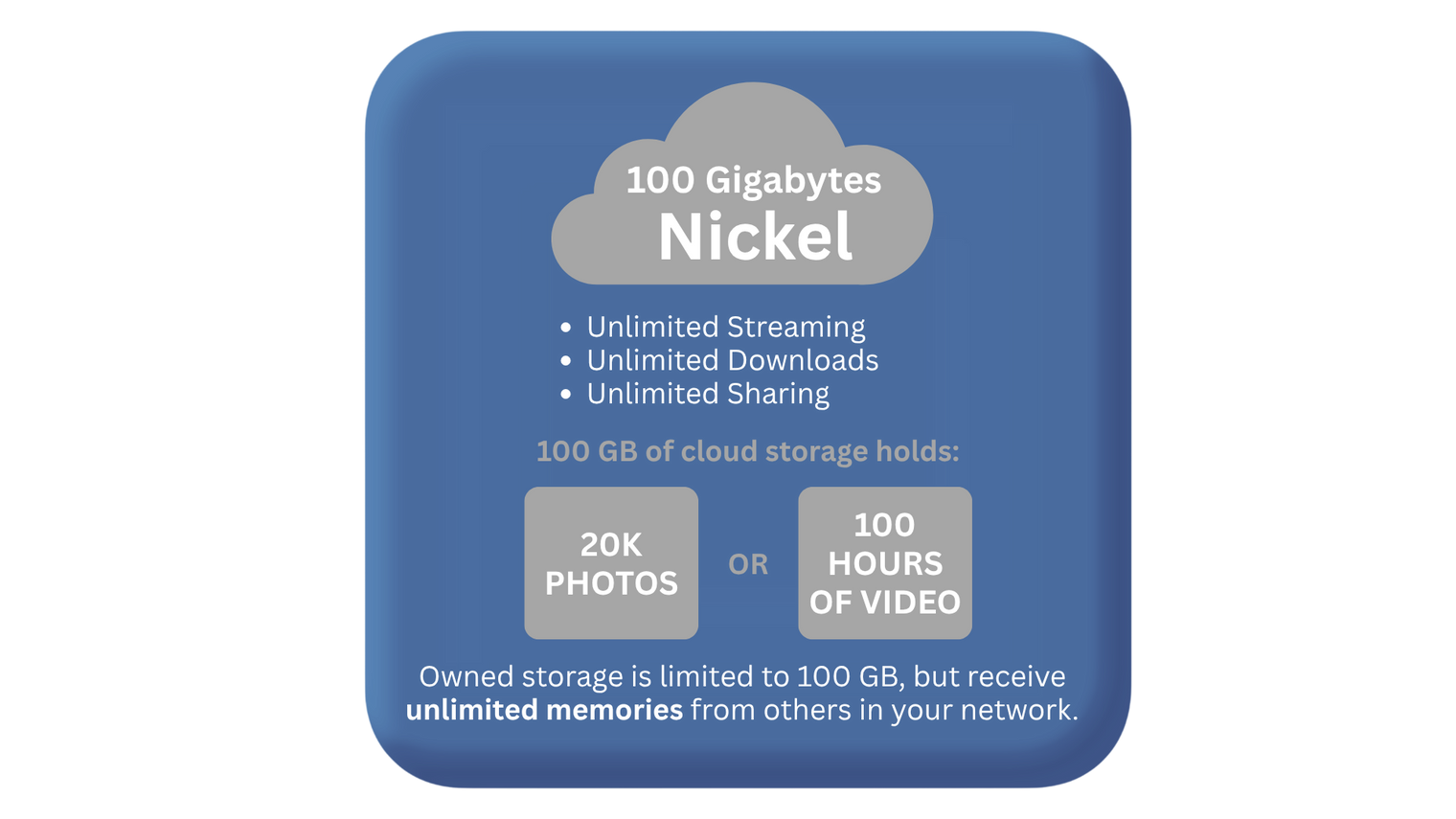 Nickel Cloud Storage by Heirloom