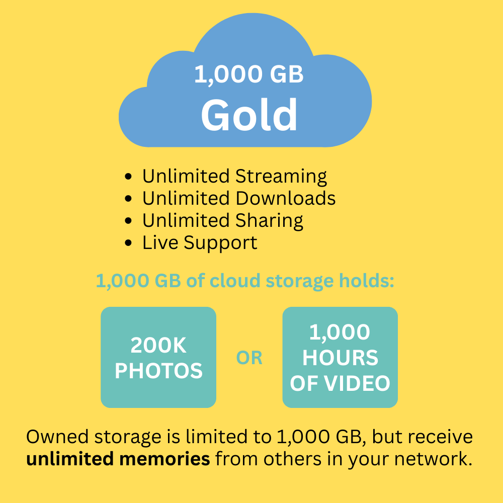 Heirloom Cloud Storage