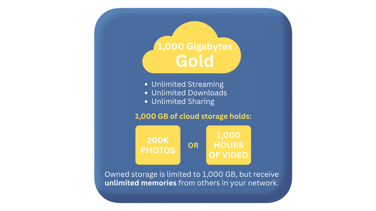 Gold Cloud Storage by Heirloom