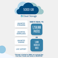 Heirloom Cloud Storage