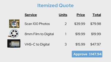 Itemized Digitizing Quote
