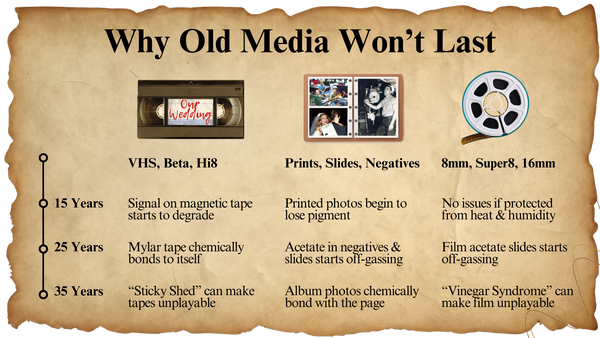 Sticky Shed and Vinegar Syndrome Are Symptoms of Aging Old Media